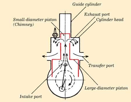 Honda's First Prototype Engine