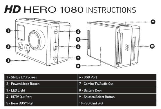 GoPro HD Hero Setup