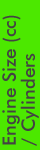 Fuel Capacity Gal / Litres