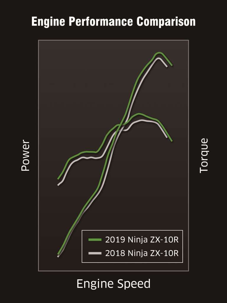 2019 Kawasaki Ninja ZX-10R ABS