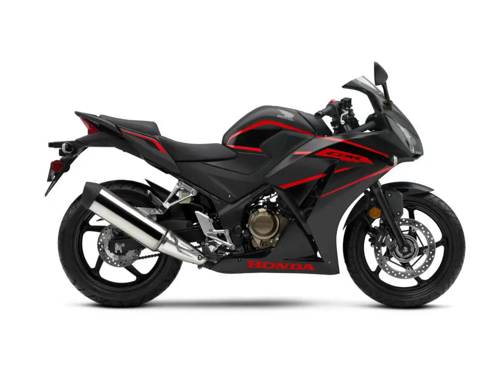2020 Honda CBR300R