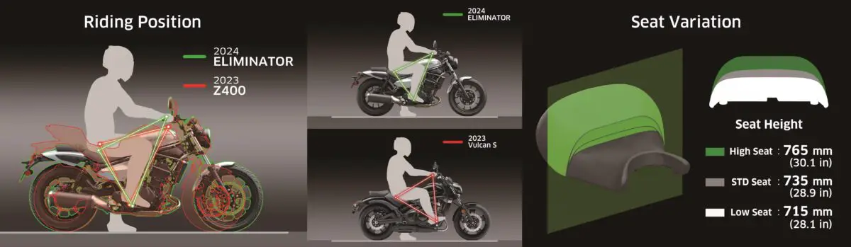2024 Kawasaki Eliminator 